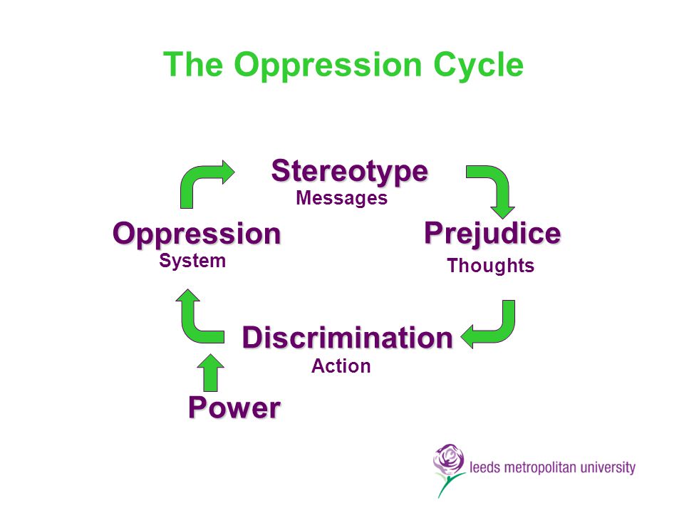 The response of people to systems of oppression
